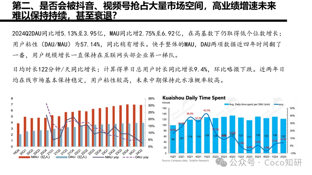快手财务业务分析