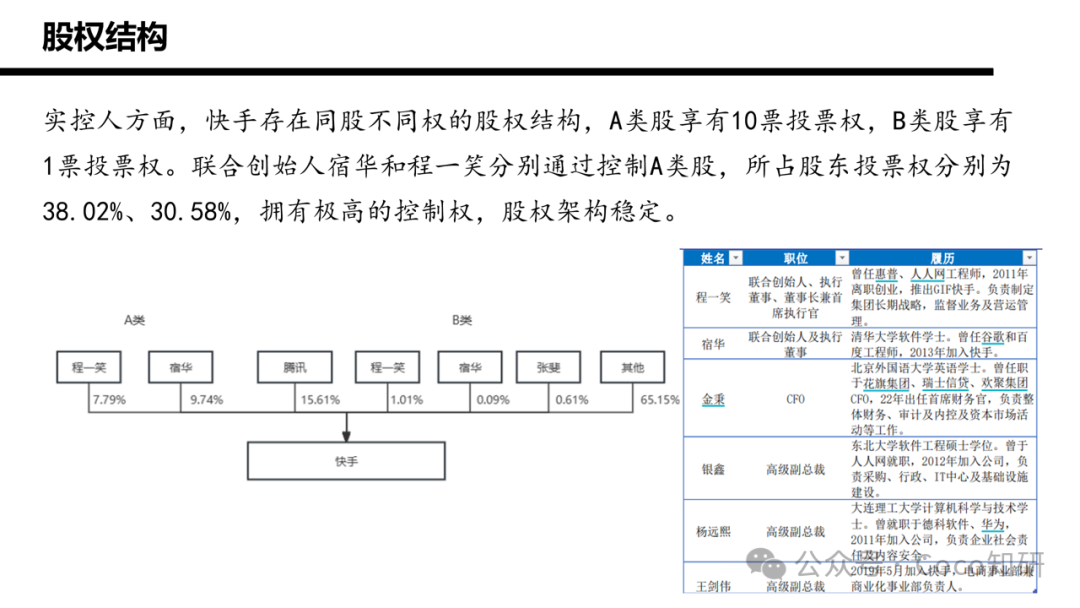 快手财务业务分析