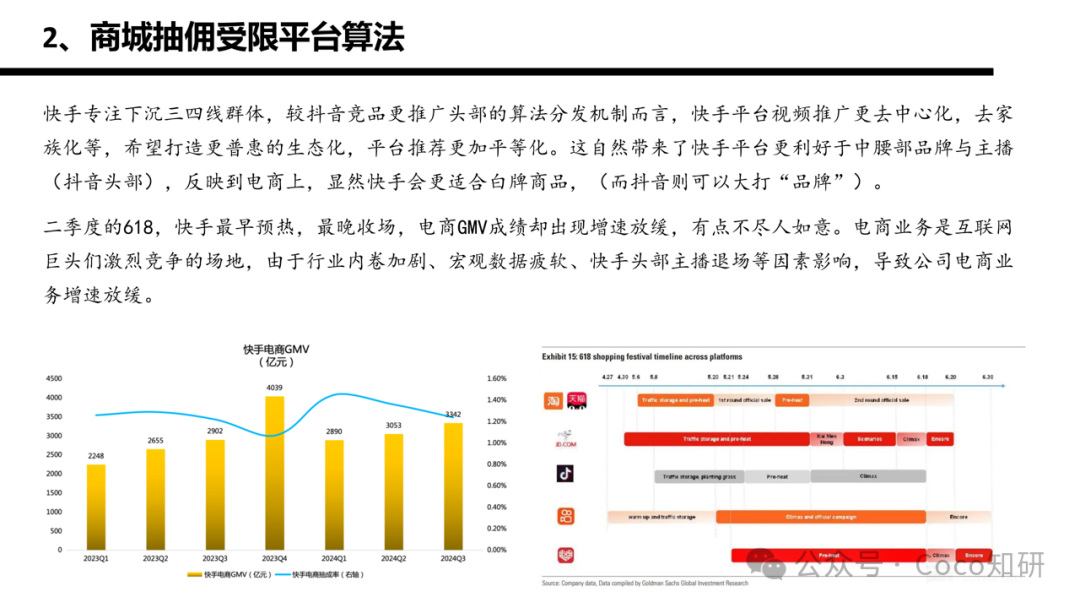 快手财务业务分析