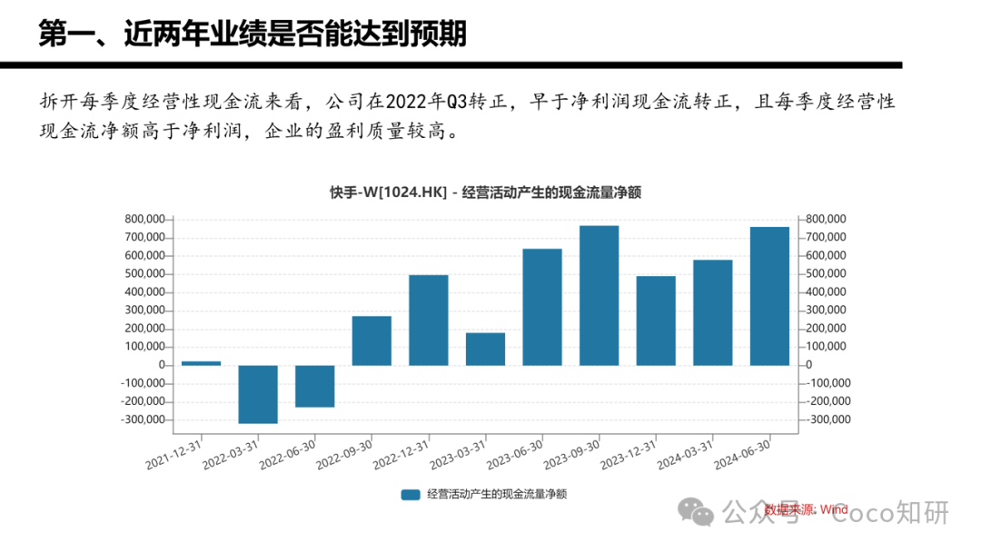快手财务业务分析