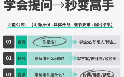 DeepSeek提问万能公式