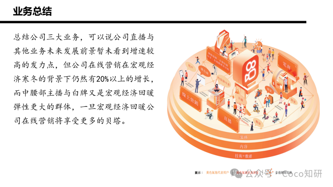快手财务业务分析