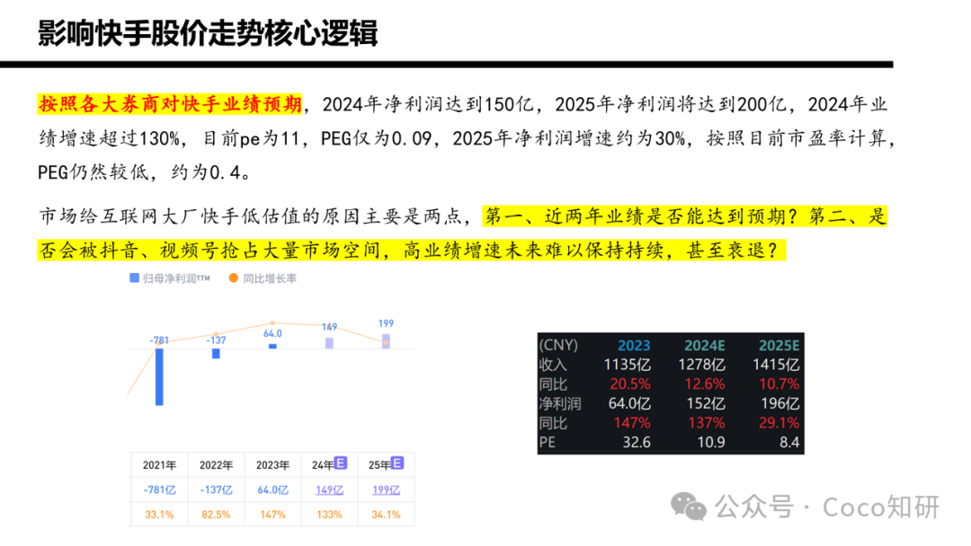快手财务业务分析