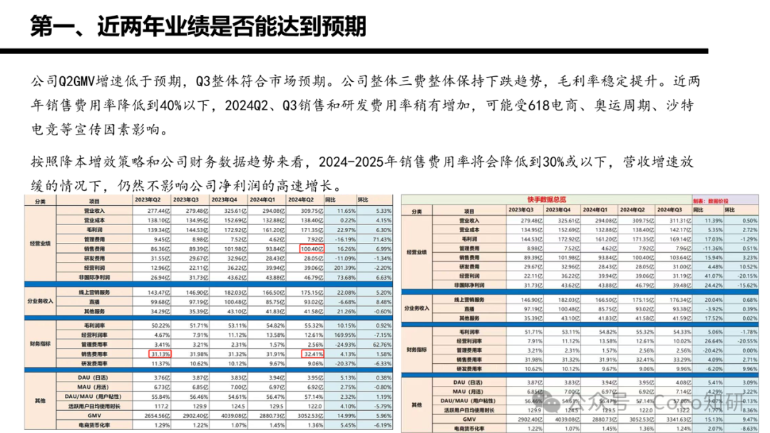 快手财务业务分析