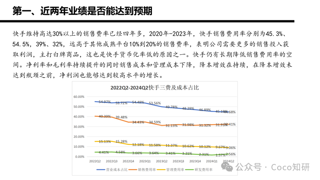 快手财务业务分析