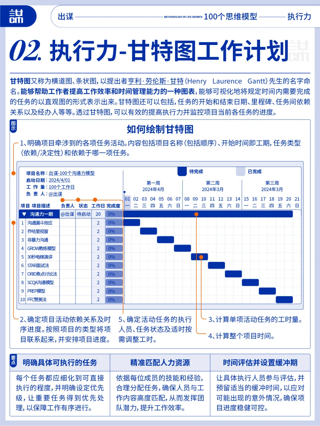 高清图：10大执行力思维模型