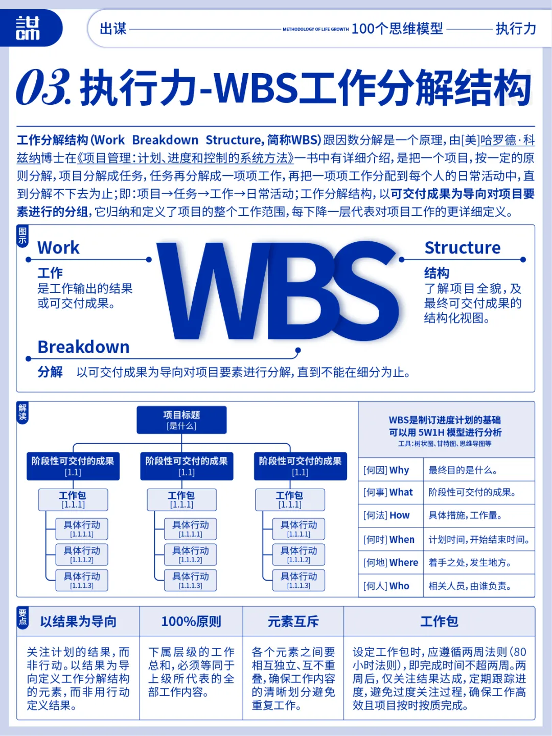 高清图：10大执行力思维模型