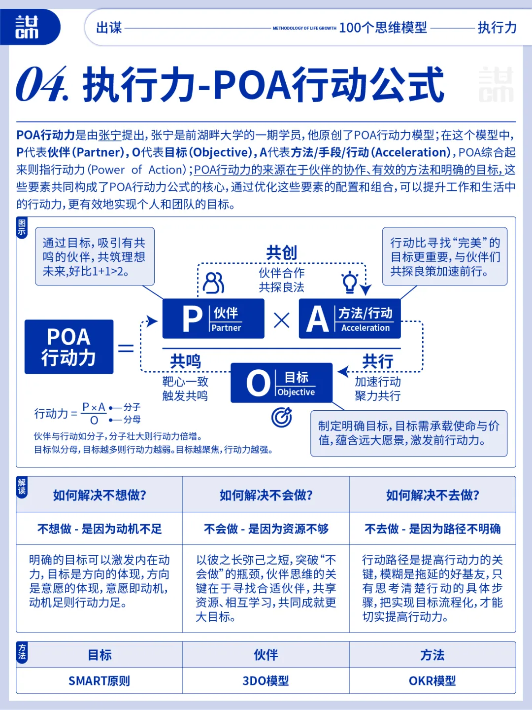 高清图：10大执行力思维模型