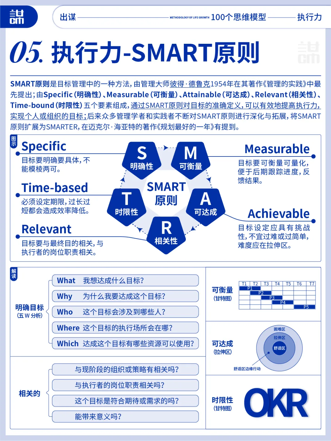 高清图：10大执行力思维模型