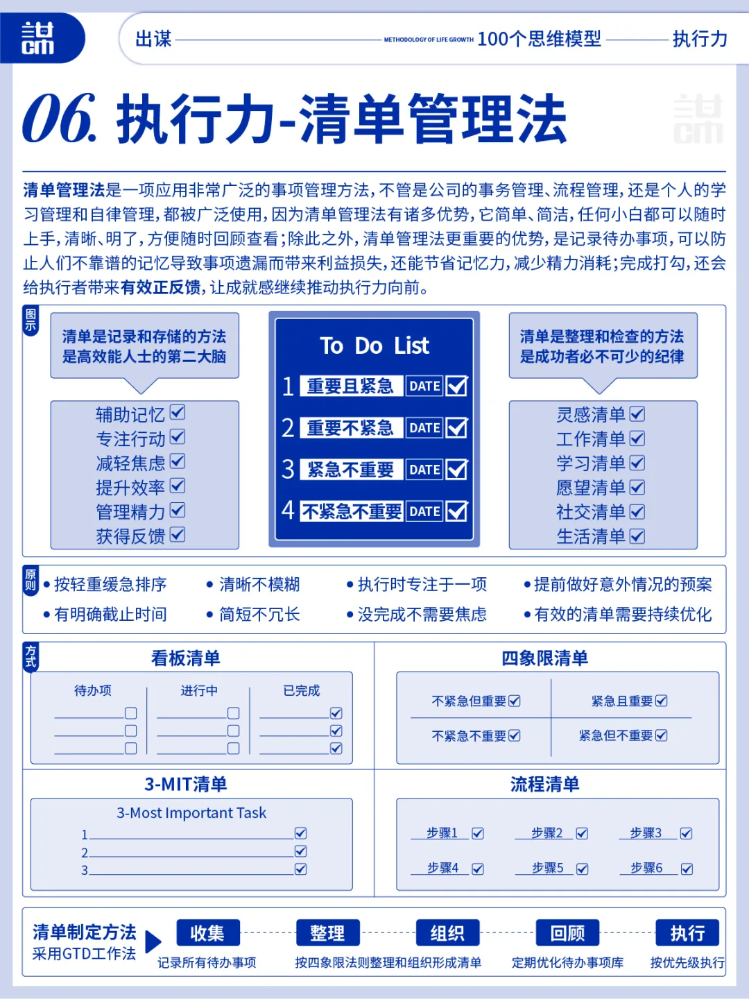 高清图：10大执行力思维模型