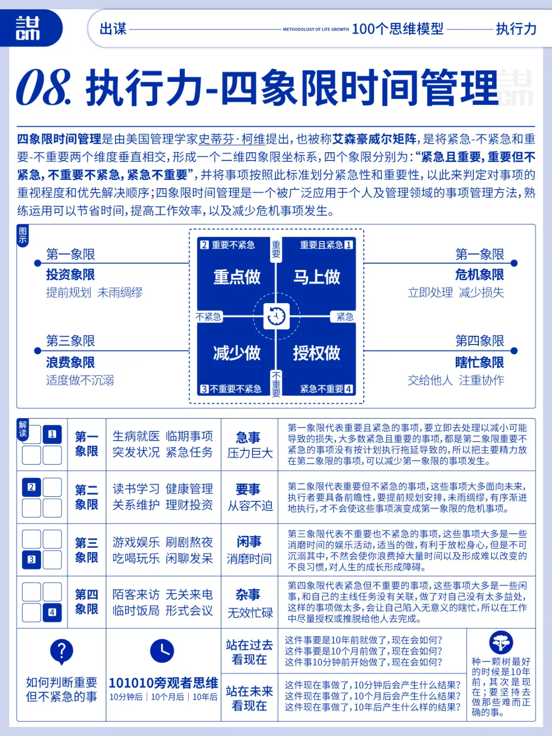 高清图：10大执行力思维模型