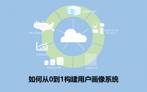 如何从0到1构建用户画像系统