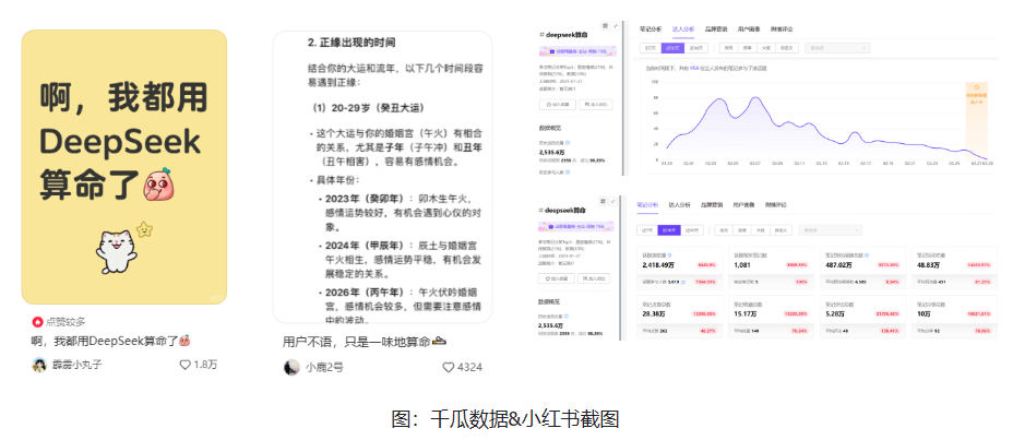 DeepSeek浏览量11亿+！小红书博主解锁万赞爆文
