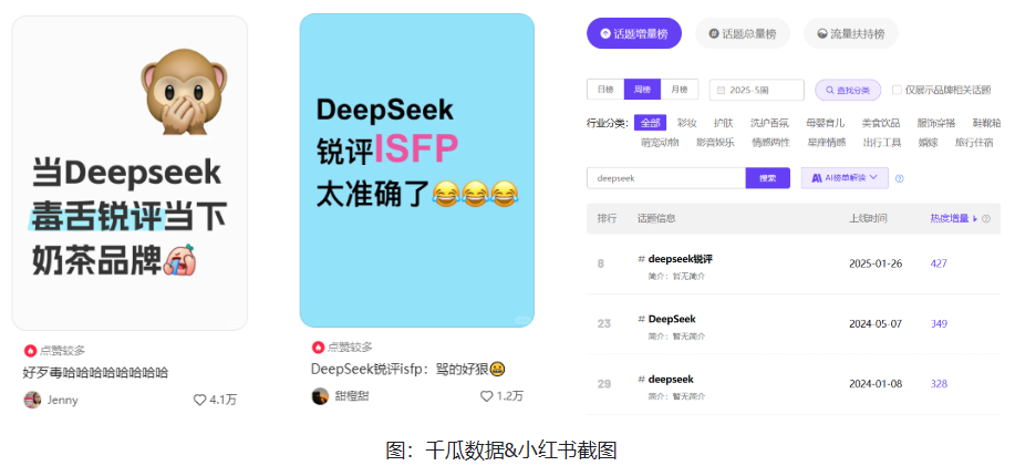 DeepSeek浏览量11亿+！小红书博主解锁万赞爆文