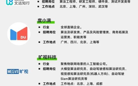 12个值得去的独角兽企业推荐