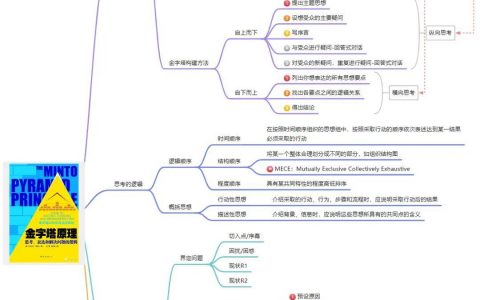【读书笔记】金字塔原理
