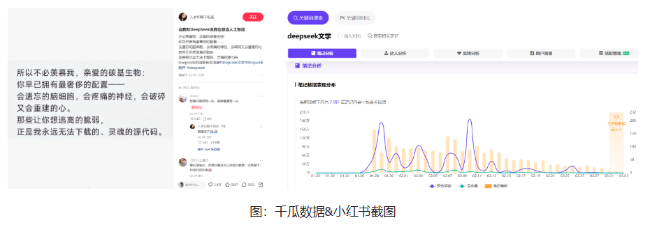 DeepSeek浏览量11亿+！小红书博主解锁万赞爆文