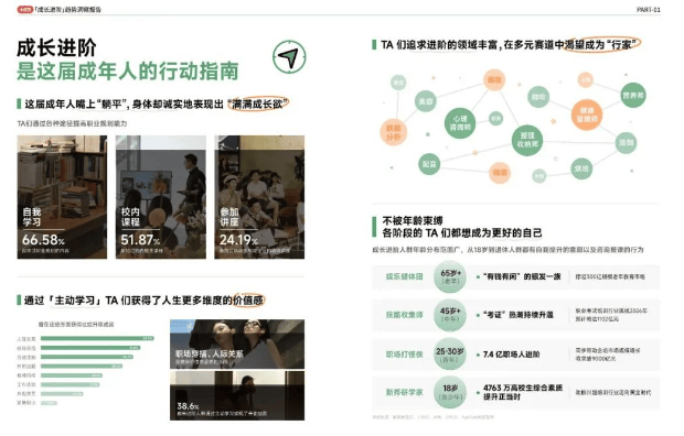 数据分析：三大消费风向，掀起小红书消费种草热潮
