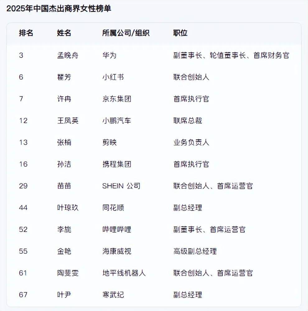 2025年中国杰出商界女性榜单（互联网12人上榜）