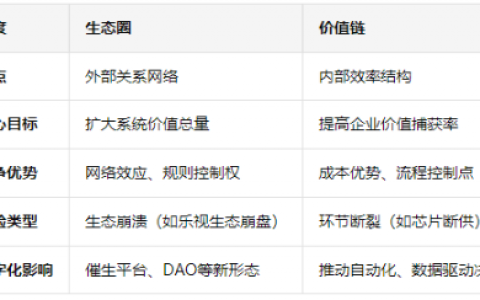 重新理解商业模式