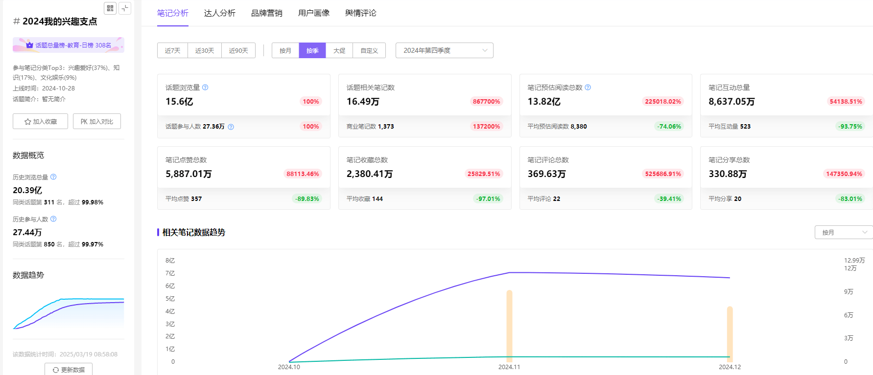深度剖析小红书三大热门，开启兴趣生活新视界