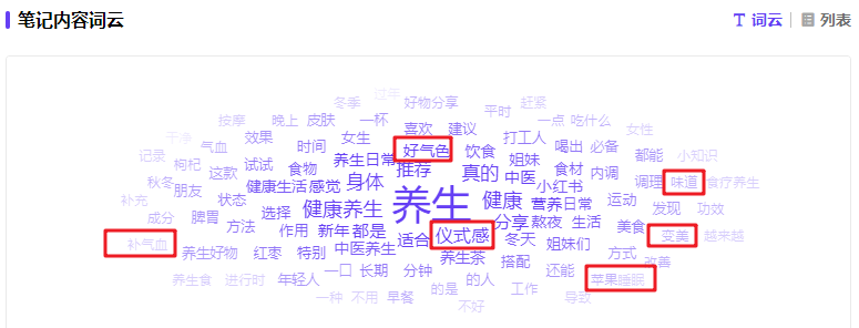 数据分析：三大消费风向，掀起小红书消费种草热潮