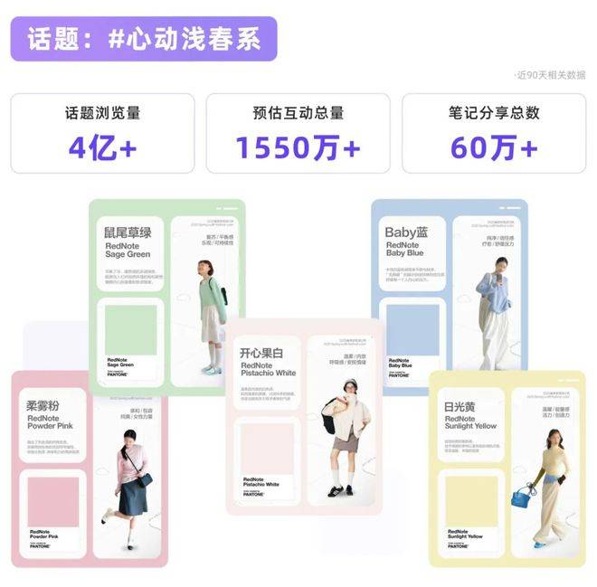 浅春系、AI原住民……小红书开年热点透视