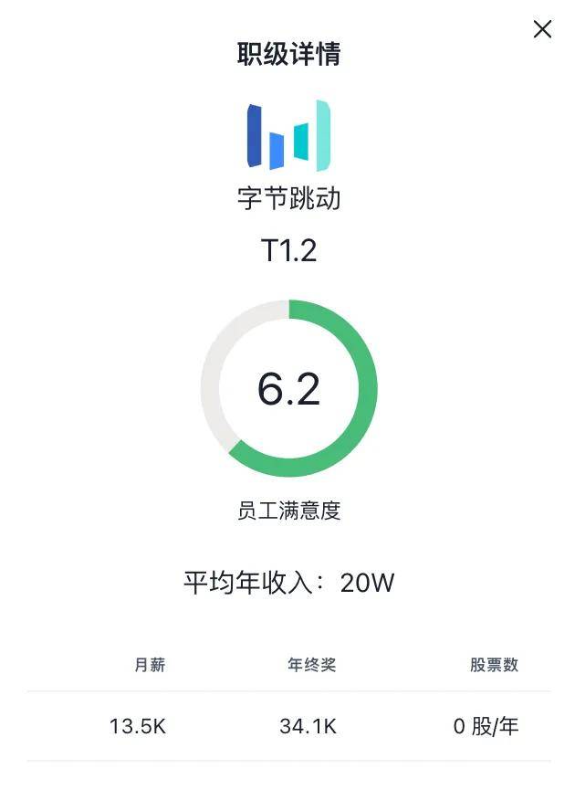 字节跳动运营职级与薪资体系 | 2025最新版