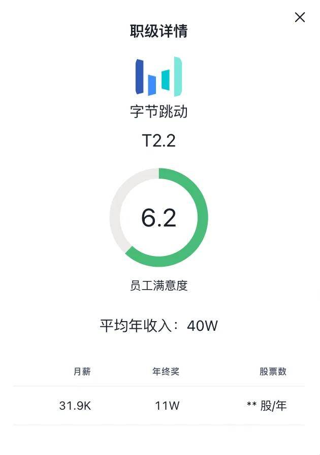 字节跳动运营职级与薪资体系 | 2025最新版