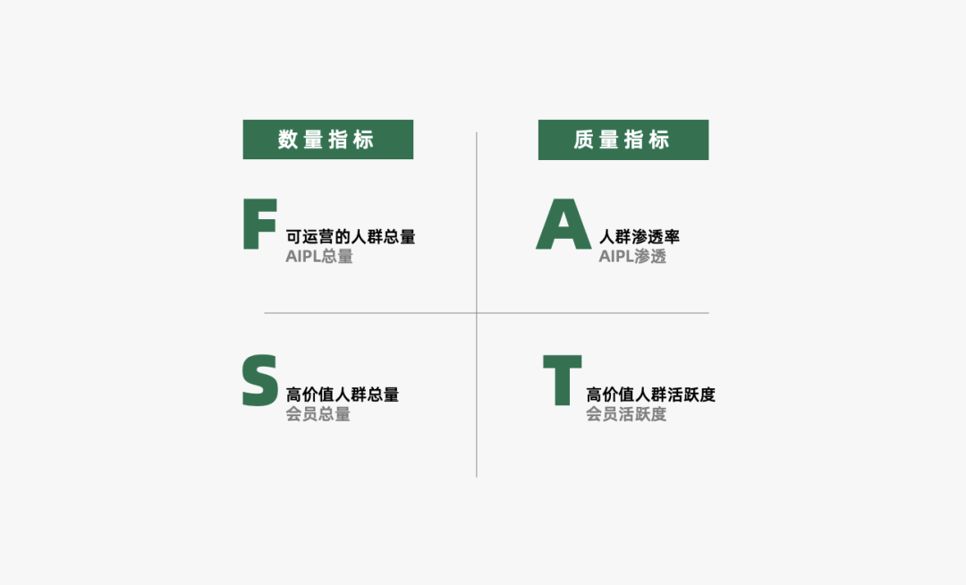 运营人必备的118个模型，太详细了！