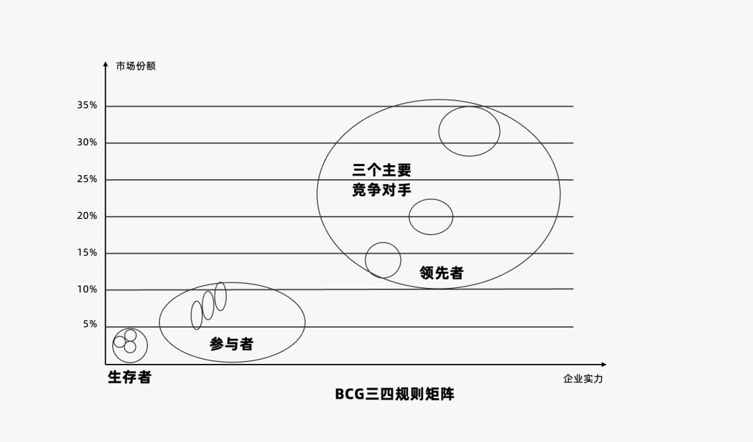 运营人必备的118个模型，太详细了！