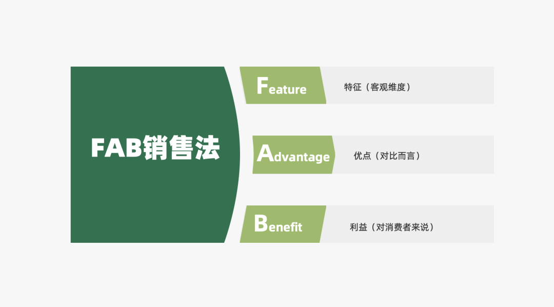 运营人必备的118个模型，太详细了！