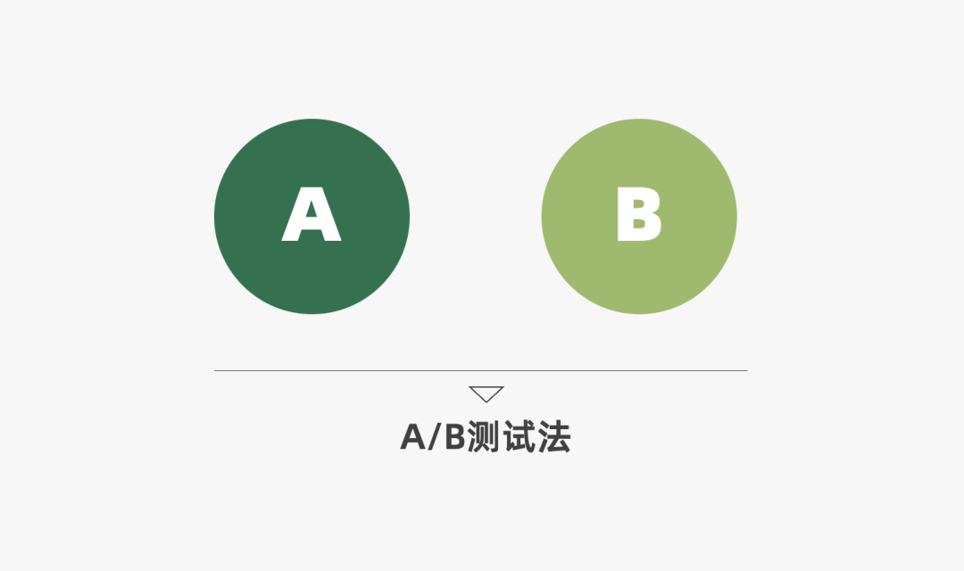 运营人必备的118个模型，太详细了！