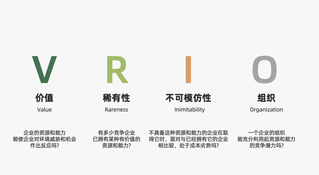 运营人必备的118个模型，太详细了！