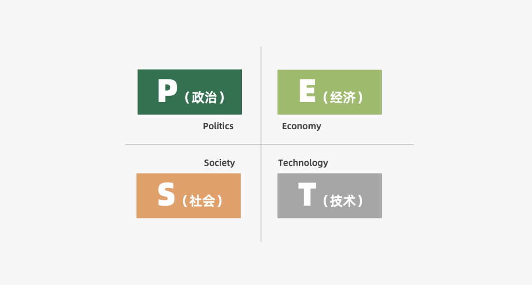 运营人必备的118个模型，太详细了！