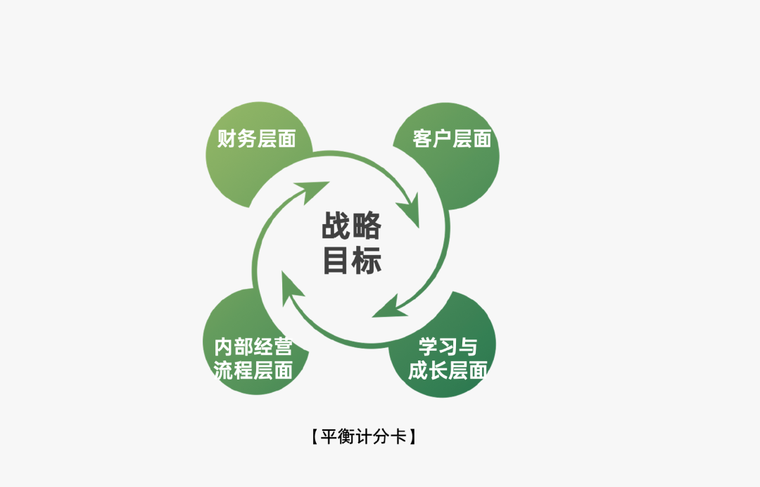 运营人必备的118个模型，太详细了！