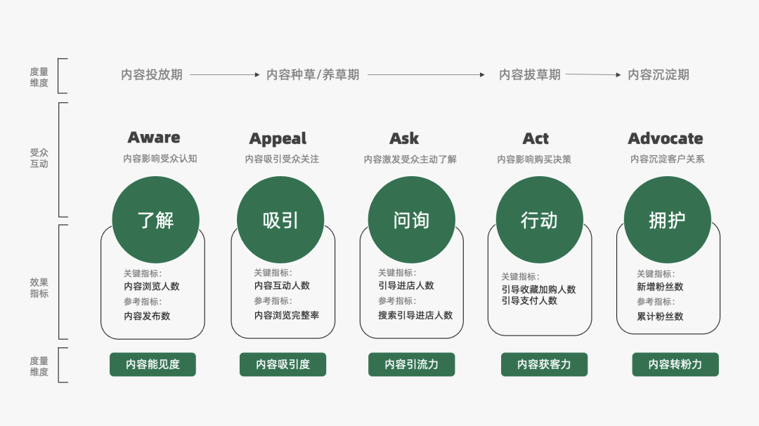 运营人必备的118个模型，太详细了！