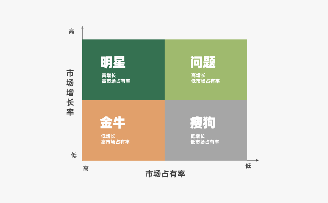 运营人必备的118个模型，太详细了！