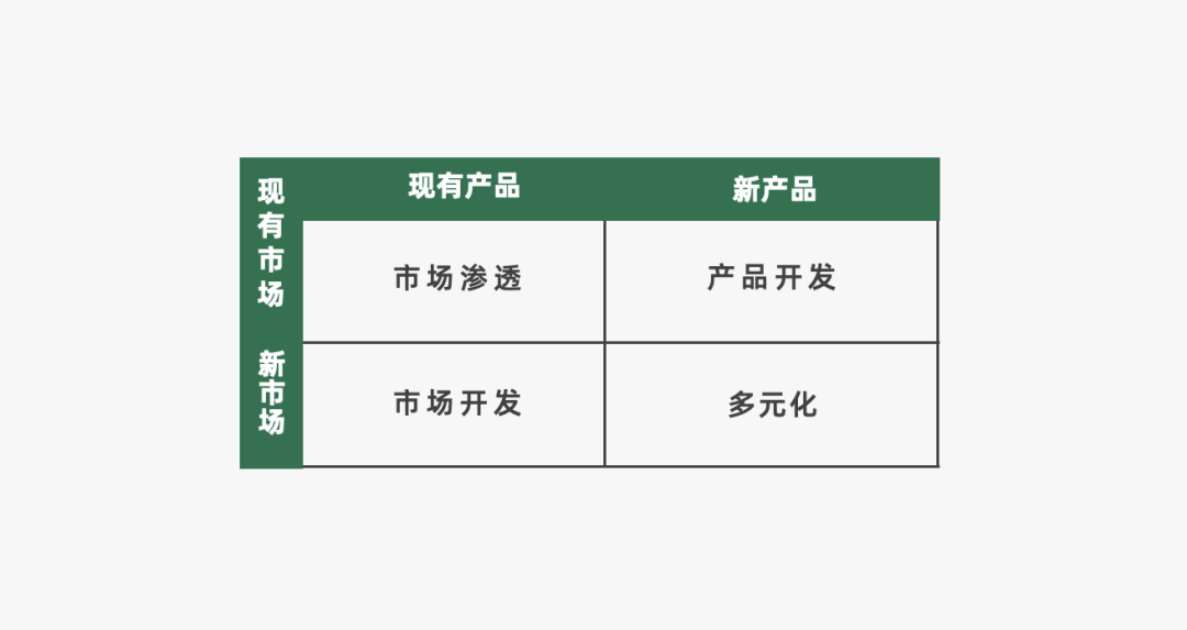 运营人必备的118个模型，太详细了！