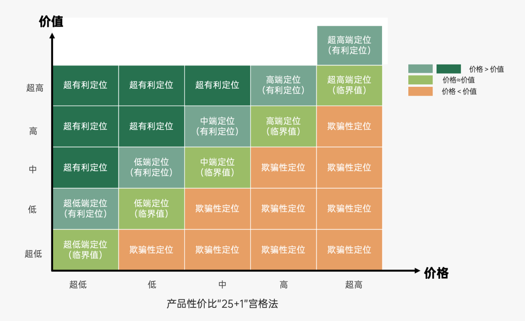 运营人必备的118个模型，太详细了！