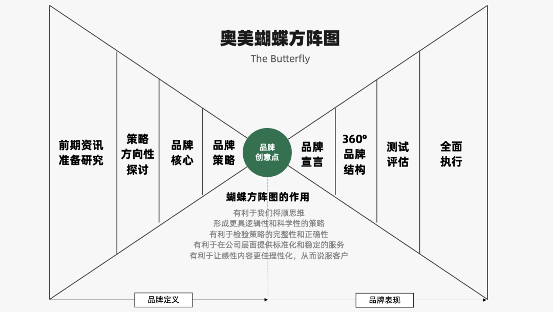 运营人必备的118个模型，太详细了！