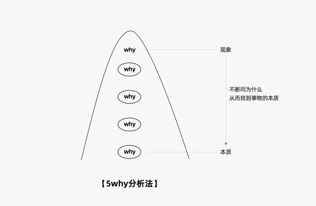 运营人必备的118个模型，太详细了！