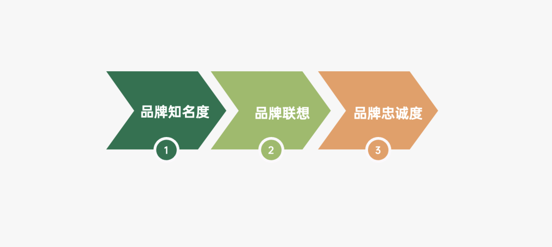 运营人必备的118个模型，太详细了！