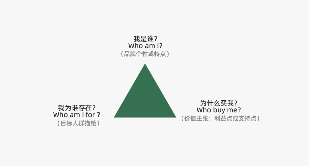 运营人必备的118个模型，太详细了！