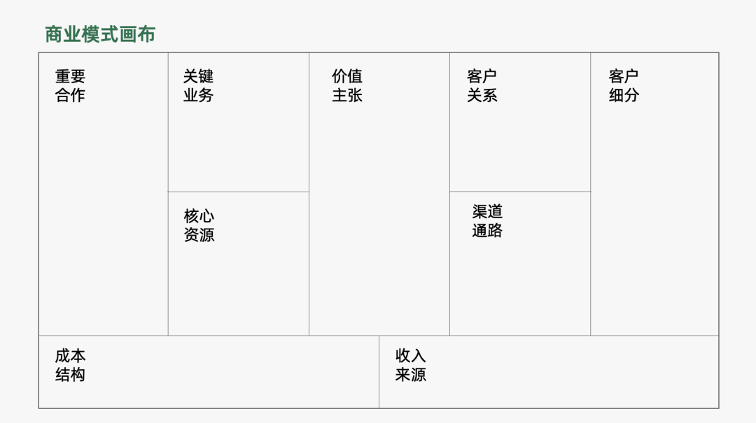 运营人必备的118个模型，太详细了！