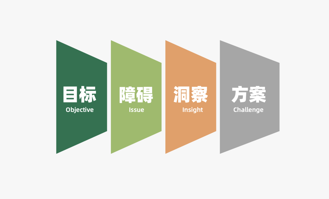 运营人必备的118个模型，太详细了！