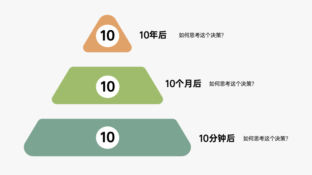 运营人必备的118个模型，太详细了！