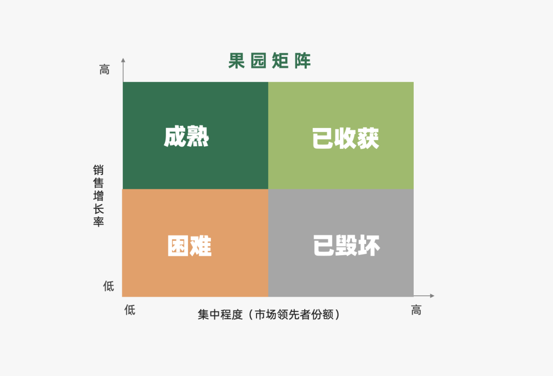 运营人必备的118个模型，太详细了！
