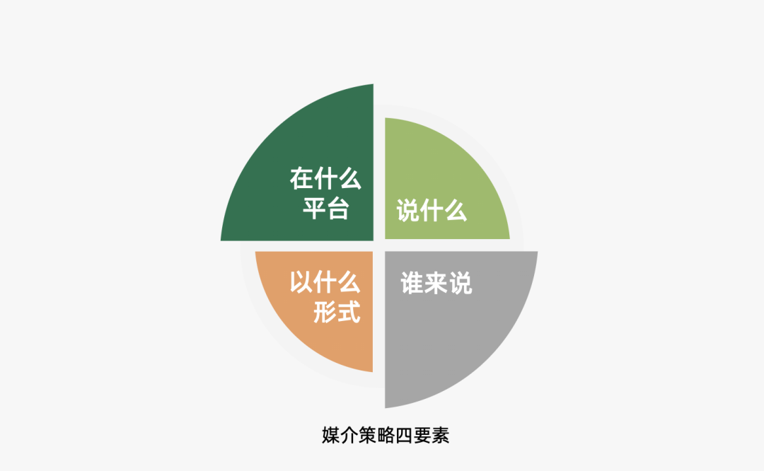 运营人必备的118个模型，太详细了！