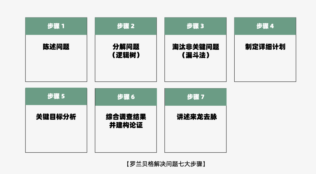 运营人必备的118个模型，太详细了！
